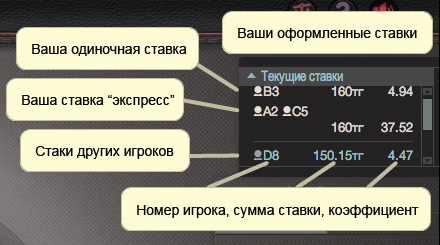 Поточні ставки